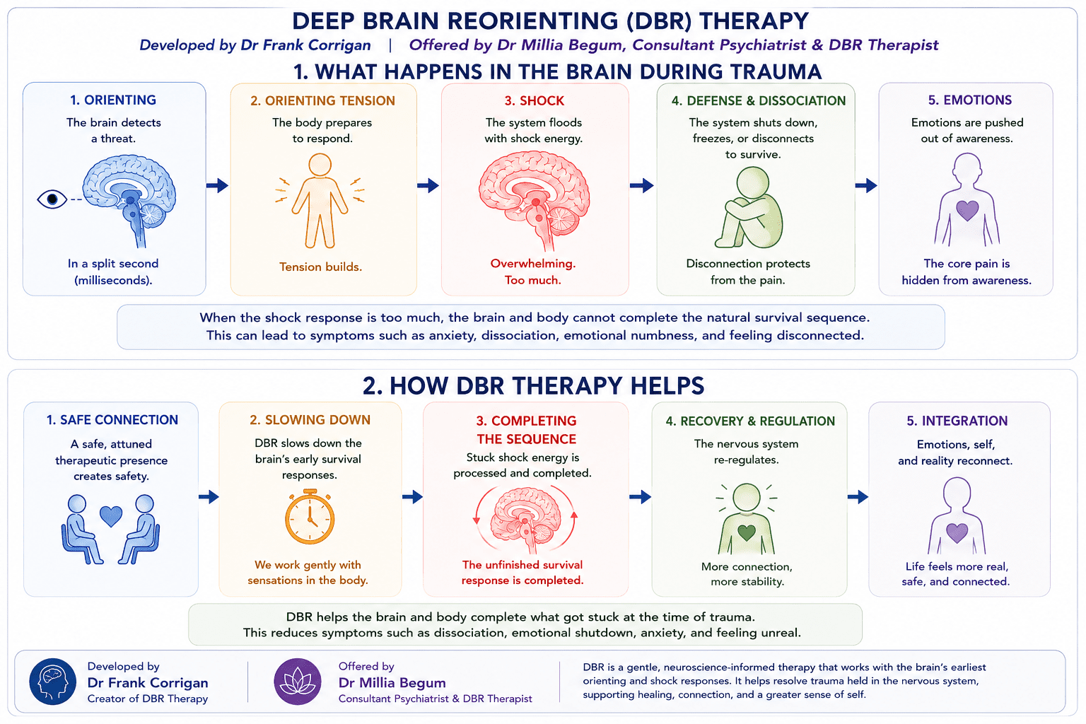 Deep-brain-reorienting-therapy-dubai
