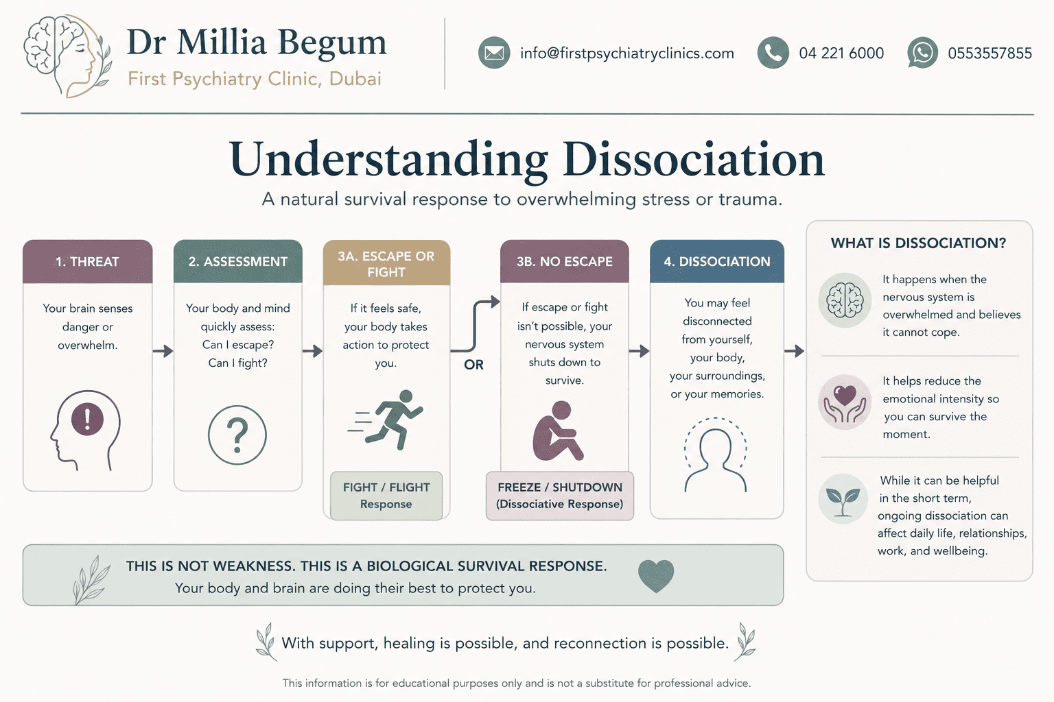 why-dissociation-happens-dr-millia